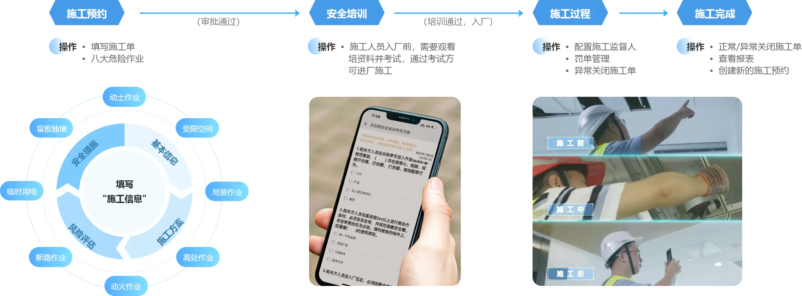 承包商施工
