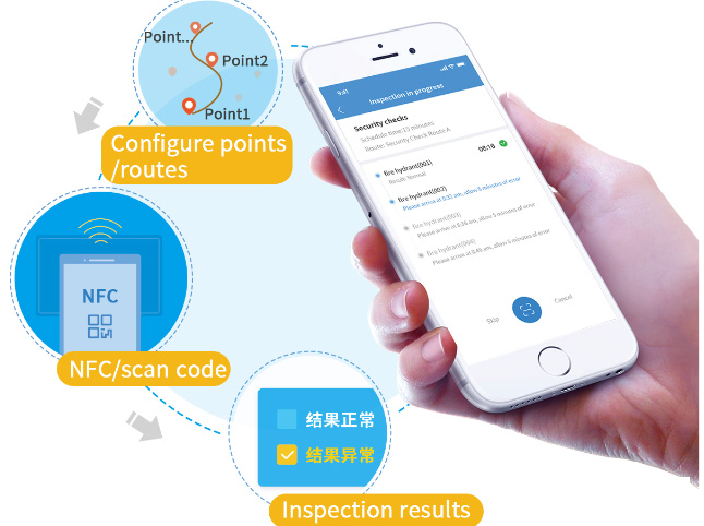 Regulates inspection behaviors through predefined routes and point sequences, suitable for equipment, safety, engineering, and security inspections.
