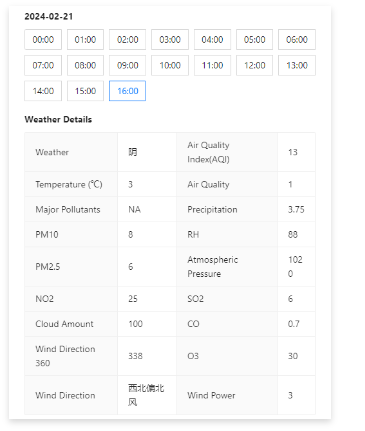 Display the recent weather conditions, count the days of various weather in the current year, so as to understand the effective days of the project construction