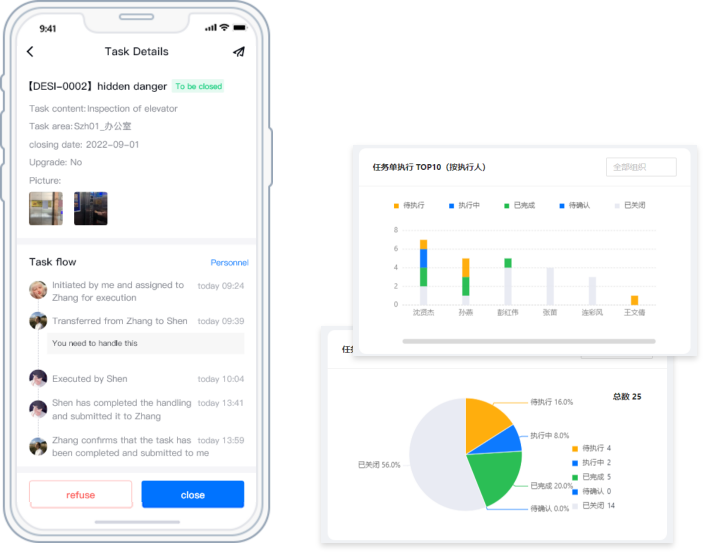 This module is designed to manage various hazards and defects found on-site. Users can take photos of issues and assign tasks to relevant personnel, recording the entire process during task transitions and tracking task statuses.